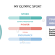 Image: A sample of a DNA Lifestyle Coach customer’s fitness recommendations provided by a customer.